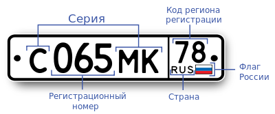 Госномер РФ. Фото: ru.wikipedia.org