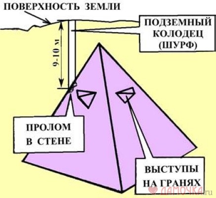 Загадочные крымские пирамиды. 